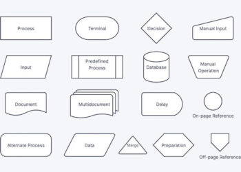 How to use Flowcharts in Project Management