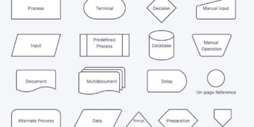 How to use Flowcharts in Project Management