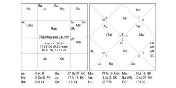 Astro Anuradha predicted it right-Chandrayan-3 successfully landed on the Moon!   