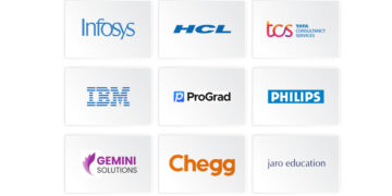 Geeta University’s Exceptional Placement Records – A Testimony of Student Potential and Their Industry Preparedness