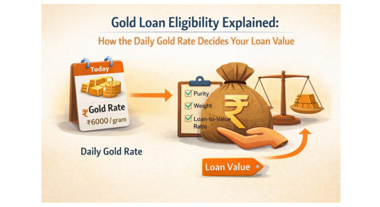 Gold Loan Eligibility Explained: How the Daily Gold Rate Decides Your Loan Value