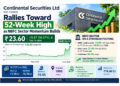 Continental Securities Rallies Toward 52-Week High as NBFC Sector Momentum Builds