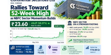 Continental Securities Rallies Toward 52-Week High as NBFC Sector Momentum Builds
